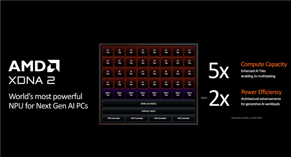 世界最强NPU!AMD锐龙AI 300系列发布:AI PC焕然一新