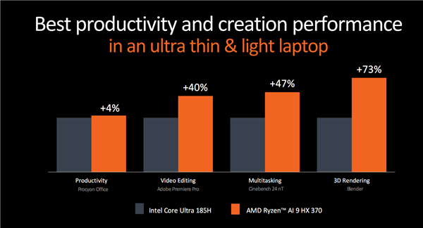 世界最强NPU!AMD锐龙AI 300系列发布:AI PC焕然一新