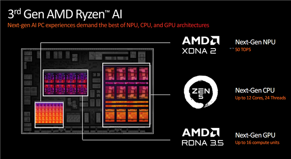 世界最强NPU!AMD锐龙AI 300系列发布:AI PC焕然一新